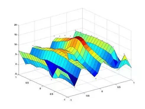 中国多久可以写出一套matlab？(软件反射计算系数仿真) 99链接平台