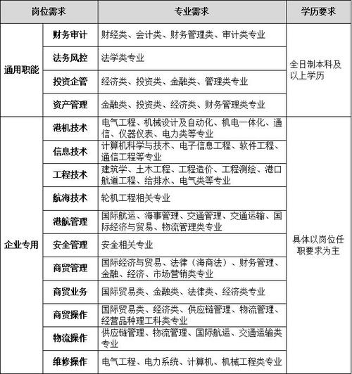 优质岗位！金华这些单位招人！(单位万元年薪专业内科学) 排名链接