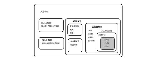 机器学习：在PyTorch中实现Grad-CAM(图像机器学习梯度激活) 99链接平台