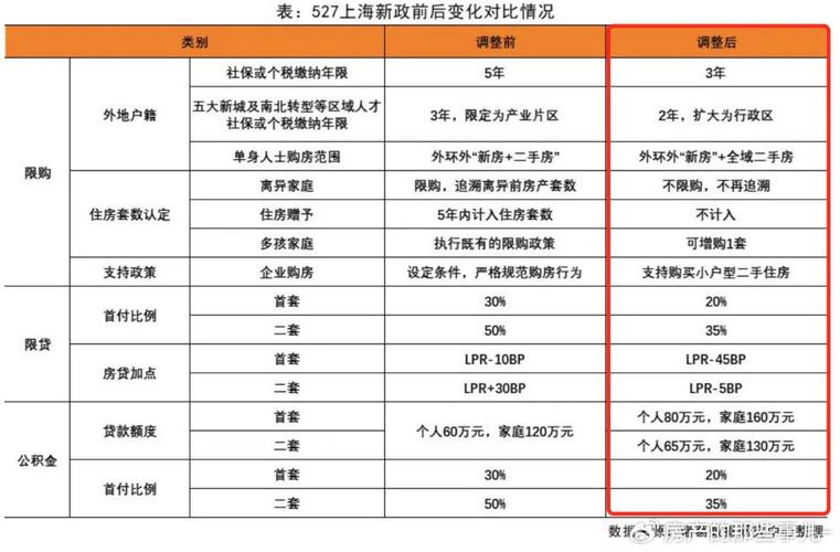 实行条件、积分双轨机制(建面亿元成交入户司马) 99链接平台