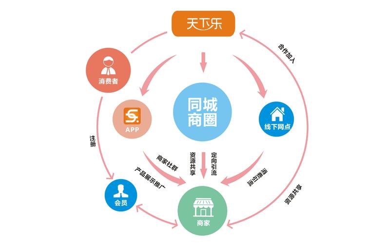 小企业如何借助合作网络实现快速发展的策略和方法(合作网络小企业快速发展模式) 排名链接