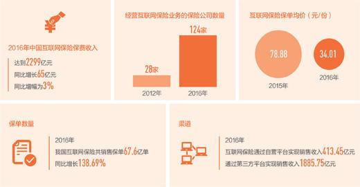 别玩“险招”(互联网风险保险公司数据平台) 99链接平台