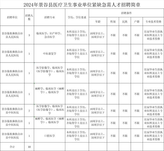 【招聘】正式编制！云南省地图院2024年招聘公告(人员应聘聘用体检招聘) 软件优化