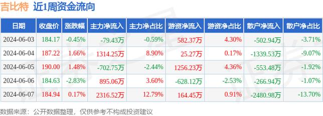 两年半投入近7亿元研发费用 吉比特“研运一体”大战略发力(公司研发亿元运营游戏) 99链接平台