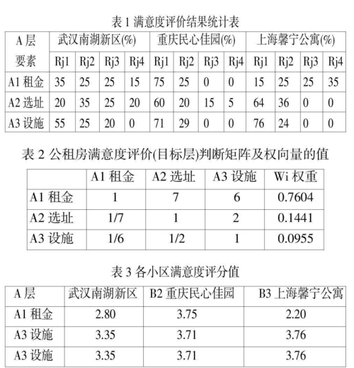 2023年常州市区公租房满意度持续提升(满意度提升家庭中心扬子晚报) 排名链接