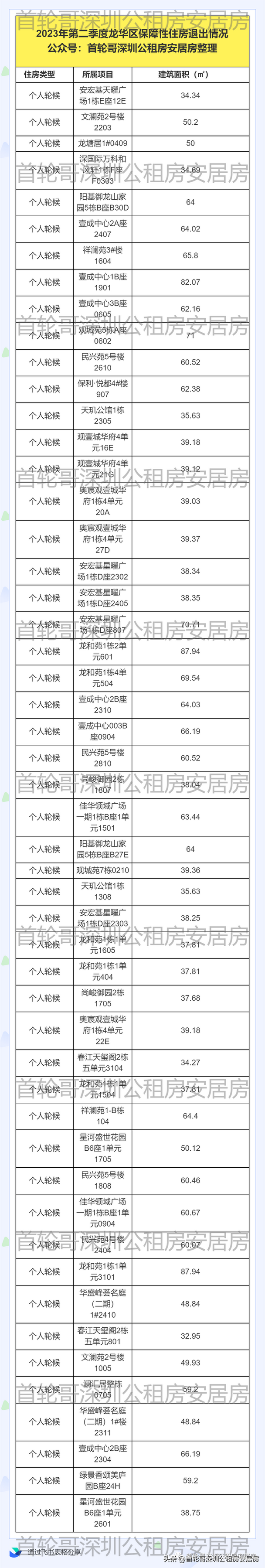 乐平医院、中心小学项目进展如何？公租房分配原则是什么？(租房水区租赁补贴住房) 软件优化