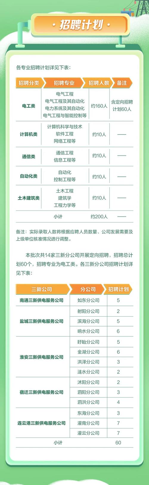 云南电网有限责任公司2024年高层次人才全球招聘公告(人才供电局电网有限责任公司工作) 排名链接