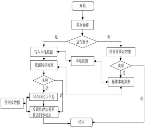 10 图教你同步与异步(同步调用教你函数数据库) 排名链接