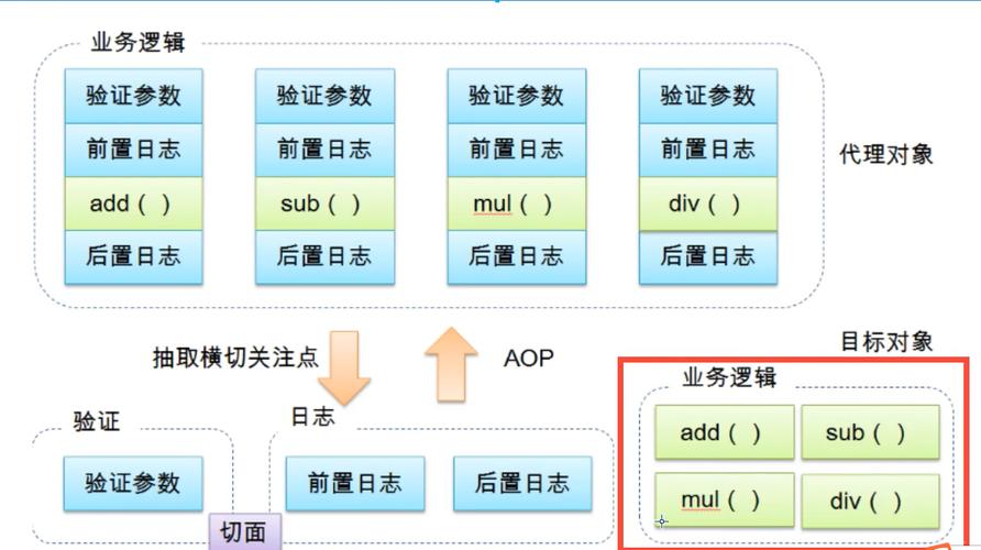 面向切面的编程(AOP)框架(切面数组元素选取框架) 排名链接