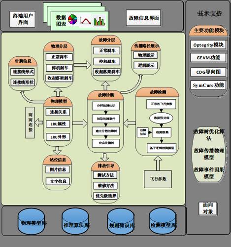 中职人工智能教学实训案例之Al故障分析实战(故障学生模型故障分析技术) 99链接平台