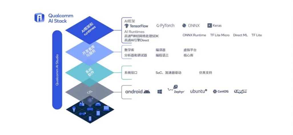 做生成式AI时代的构建者(模型生成科技基础构建) 99链接平台