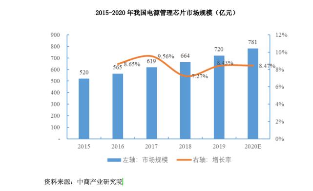 这两个深圳人用“慢功夫”炼造电子设备国产“心脏”|寻找深圳专精特新(芯片半导体思远电源行业) 排名链接