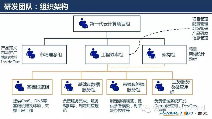 平台工程面向所有人(平台开发人员工程组织团队) 99链接平台