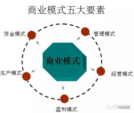 让我们来看一看做一个软件到底需要多少个工种?(负责产品测试项目开发) 软件优化