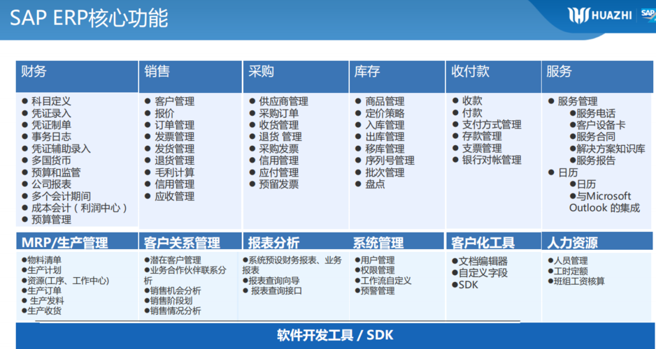 SAP ERP系统支持二次开发吗？(系统博科方案单据开发) 排名链接