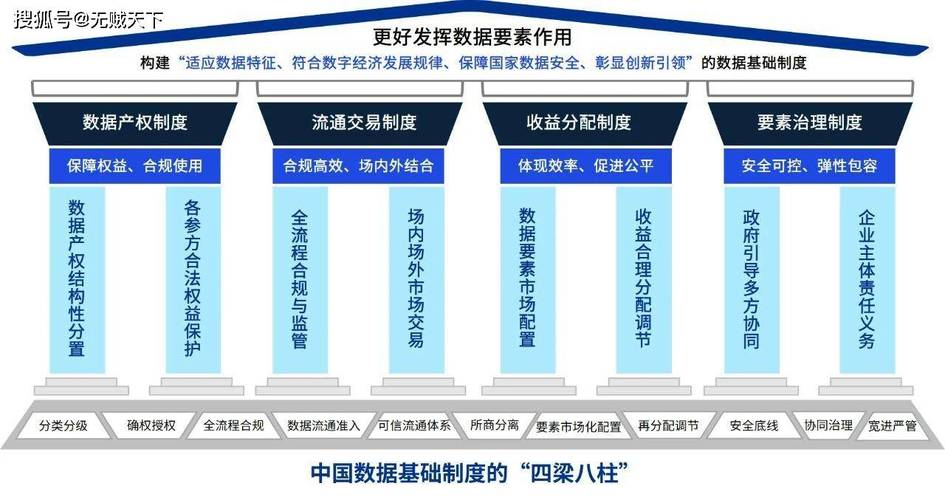 炼“数”成金，激活数据潜能(数据要素软件潜能市场) 软件优化