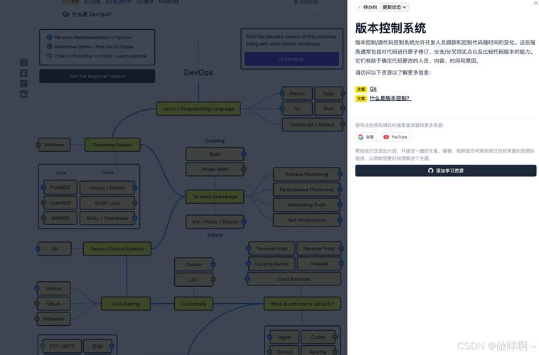 软件开发者的2024提升路线图(开发者提升技术路线图软件) 排名链接