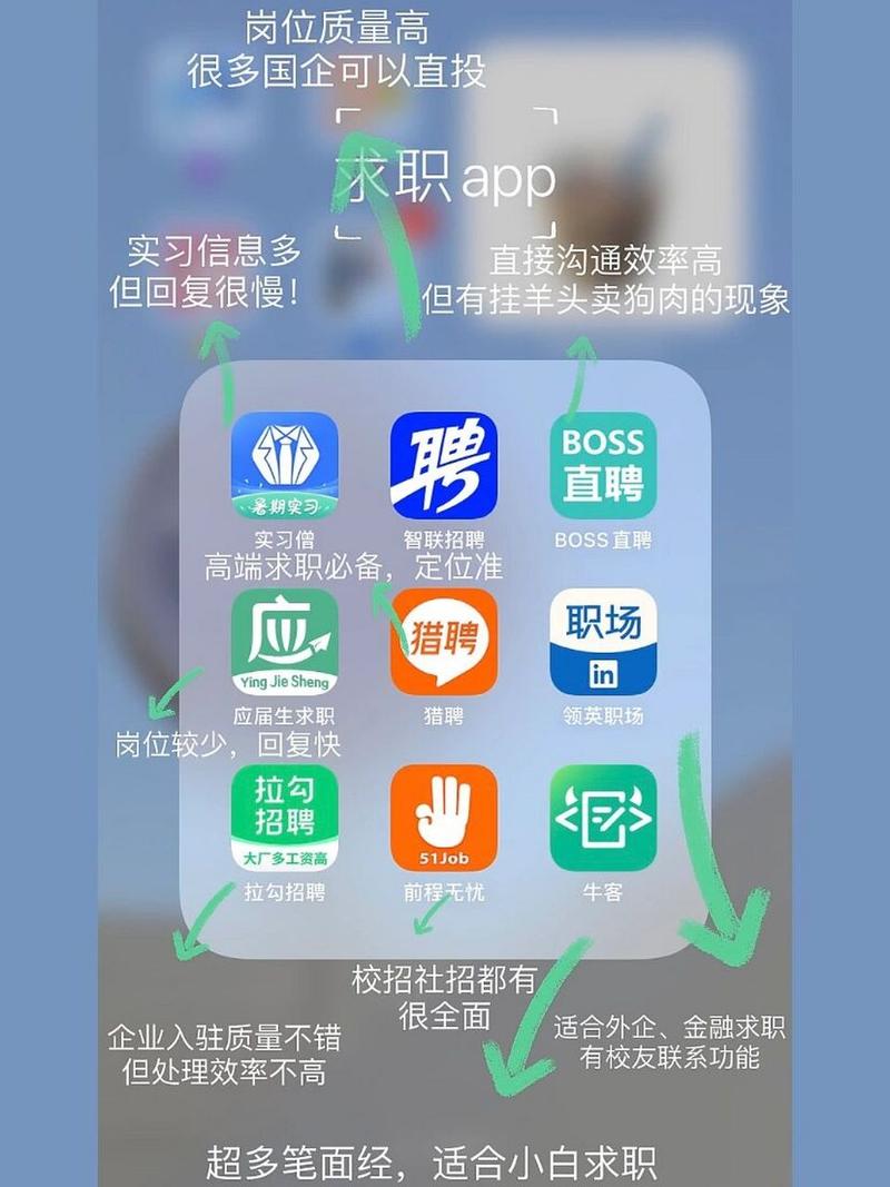 用这些app就够了(找工作小红职位履历猎头) 99链接平台