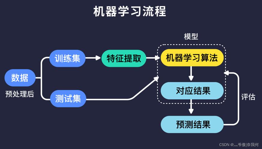 开发学习人工智能的第一步(人工智能学习图片所示代码) 软件开发