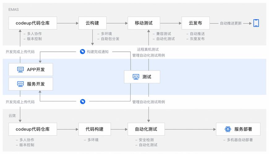 软件开发秘籍：提升研发速度的绝佳方法揭秘！(软件开发研发秘籍速度) 排名链接