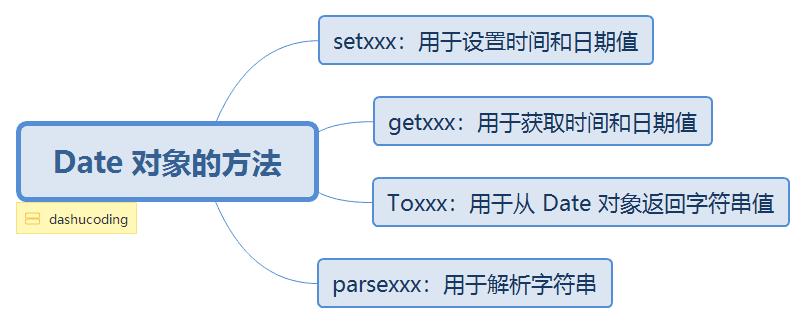 最全JavaScript入门讲解(代码节点对象事件初学者) 软件开发