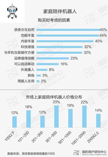 相关软件Dobb-E已开源(机器人数据训练家庭他说) 软件优化