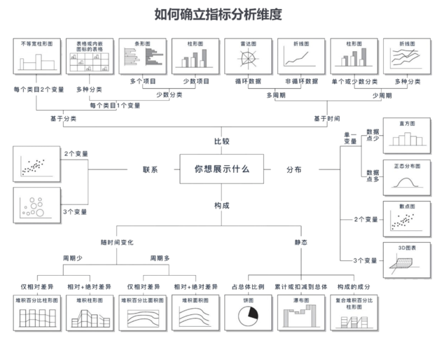 讲讲从数据清洗到可视化的整个流程怎么做(数据客户平台英镑可视化) 软件开发