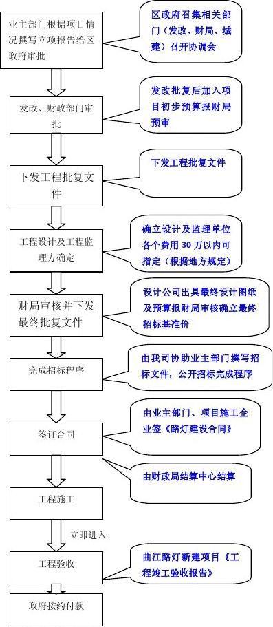 国家标准立项与制定的全流程（欢迎合作交流！）(标准国家标准企业个月制定) 软件开发