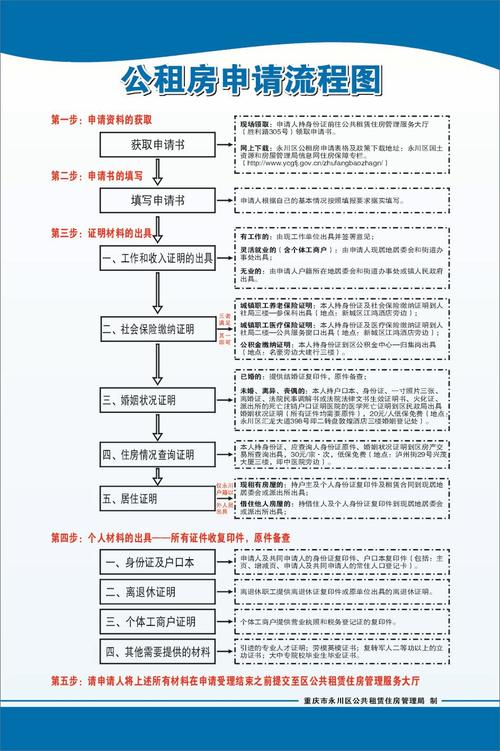 好消息！安康公租房申请最新消息……方法、流程全在这里！(保障住房受理申请租房) 99链接平台