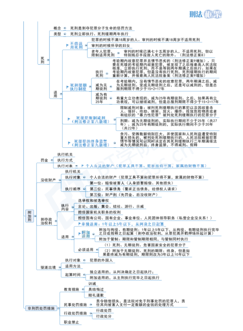 法考主观题刑法框架体系及张明楷教授刑法的适用讲座课笔记(刑法笔记体系主观题框架) 99链接平台