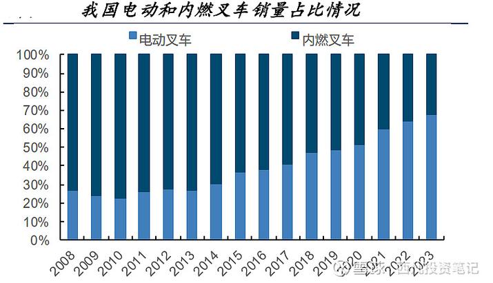 杭叉集团电动化战略全面提速 力争今年电动叉车产能达到20万台(叉车集团电动叉车新能源产品) 软件优化