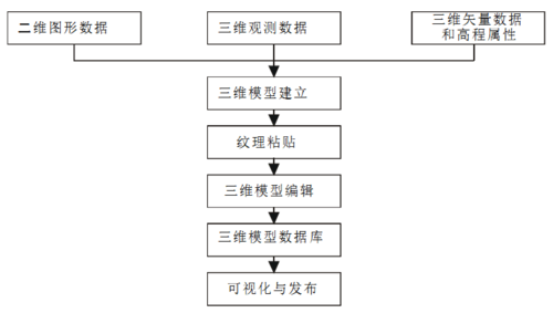 流程建模方法- ALOVC(流程建模方法描述都是) 排名链接