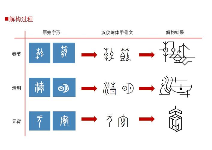 中国古文字叙事设计——探索汉字创新设计与传播新路径(叙事古文字设计汉字甲骨文) 99链接平台