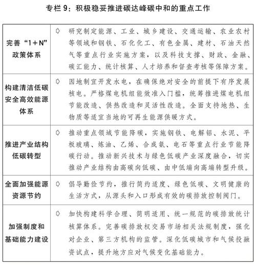 德州市2021年国民经济和社会发展计划（全文）(亿元推进实施建设发展) 排名链接