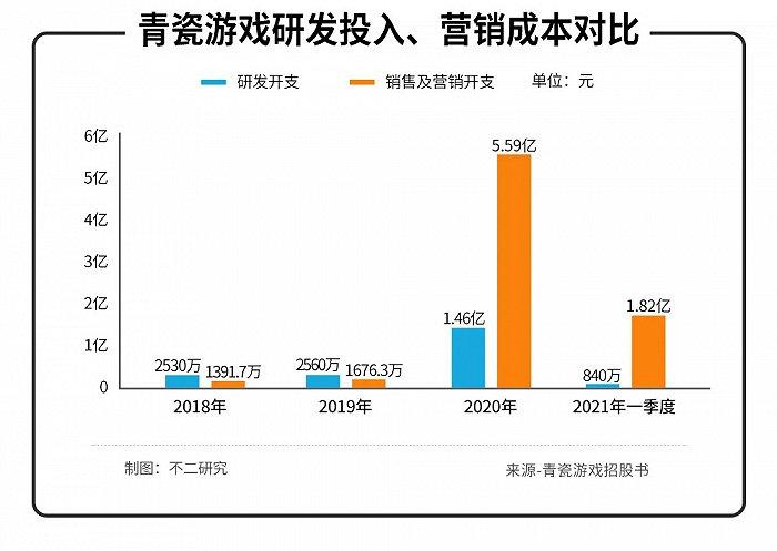 看到青瓷游戏年报背后的增长潜力(游戏青瓷上线出海市场) 软件开发