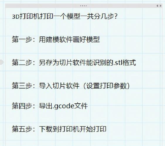 3D打印一个李小璐总共分几步？黑科技了解一下(几步打印共分建模科技) 软件优化