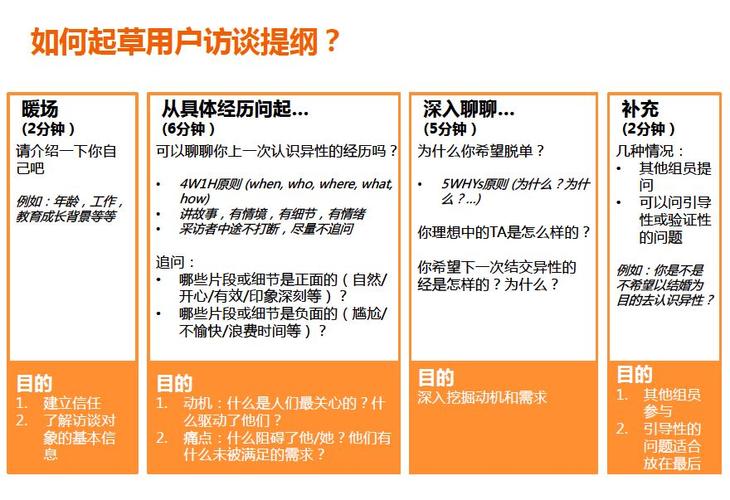 构建满足用户需求的云环境的五个步骤(用户工具步骤的是反馈) 软件开发