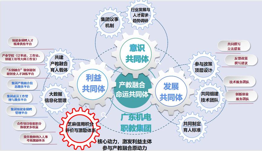 产教融合视角下校企优质资源开发与共享机制研究(共享融合实践财务校企) 排名链接