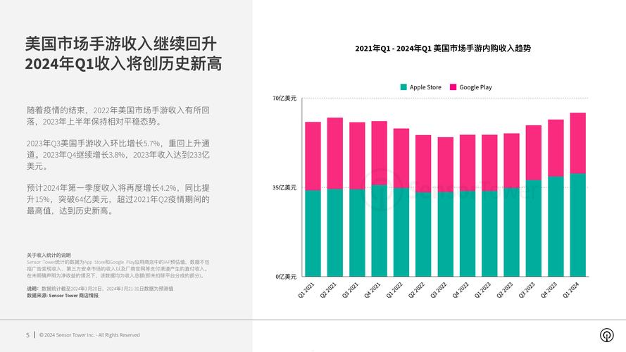 2022 年全球棋牌桌游市场洞察：棋牌与桌游市场收入分别达 66 亿美元、14.8 亿美元(棋牌下载量市场美元收入) 99链接平台