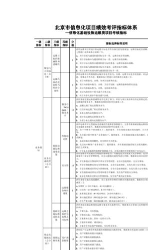 软件研发项目管理指标体系建设实践︱PMO大会(大会项目管理指标体系项目指标) 排名链接