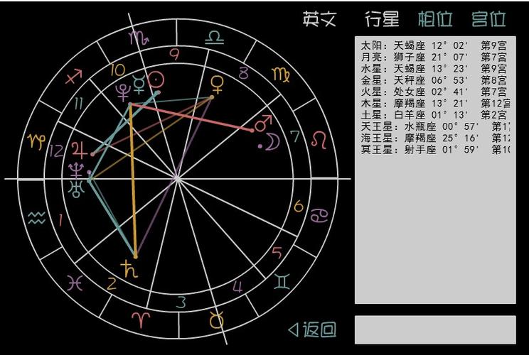 星盘看适合做什么工作？宫位内星体集聚看适合什么工作？(星体星盘工作占星集聚) 99链接平台