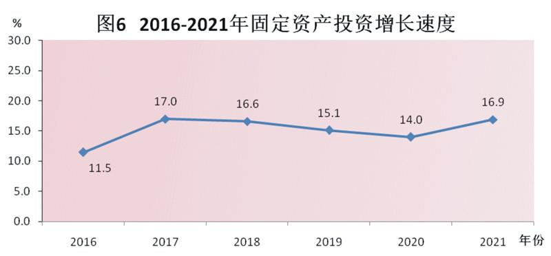 6年来最高！汕尾发布2021年经济统计公报(增长亿元比上年万人下降) 99链接平台