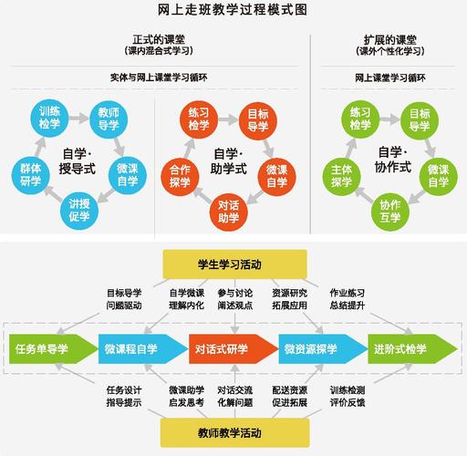 数字化如何让科学教育有趣又有效(科学数字化学生资源教师) 软件开发