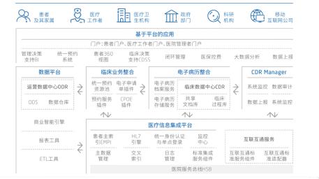 东软、天健、金仕达、杭创、中联..HIS比较(系统医院公司情况软件) 软件优化