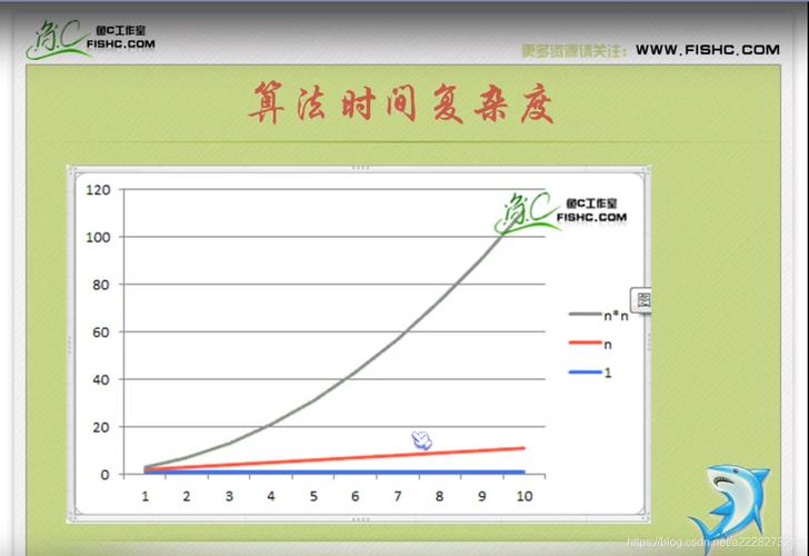 有效提高了计算效率，节约了计算时间，提高了计算结果精度(计算金融界空间结构算法提高了) 软件优化