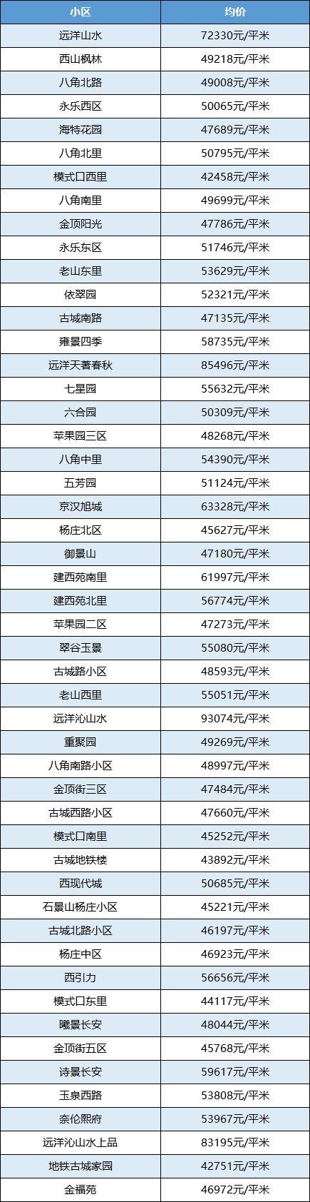 顺便给大家说一下(京城房价项目一转给大家) 99链接平台