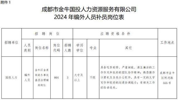 岗位多待遇好！快转给你身边需要的人~(岗位招聘报名面试的人) 排名链接