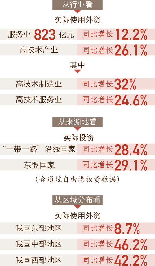 武汉多家外资企业在汉项目迎来“开门红”(同比增长项目多家高技术外资企业) 排名链接