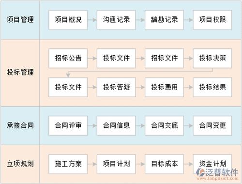 园林绿化项目管理软件中的项目进度管理是如何开展(项目进度工程园林绿化变更) 软件开发