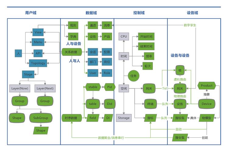 【开源】又一个专业的、开源的基于Java物联网Web组态软件(开源组态联网设备项目) 排名链接